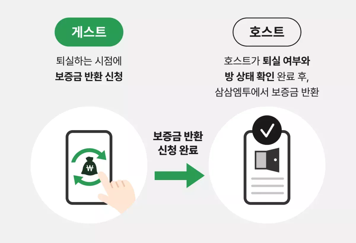 삼삼엠투 단기임대